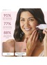 Detail View - 点击放大 - PMD BEAUTY - PMD Personal Microderm Elite Pro — Cherry Blossom Pink