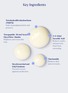 细节 -点击放大 - SKIN ROCKS - The Hyperpigmentation Serum 30ml